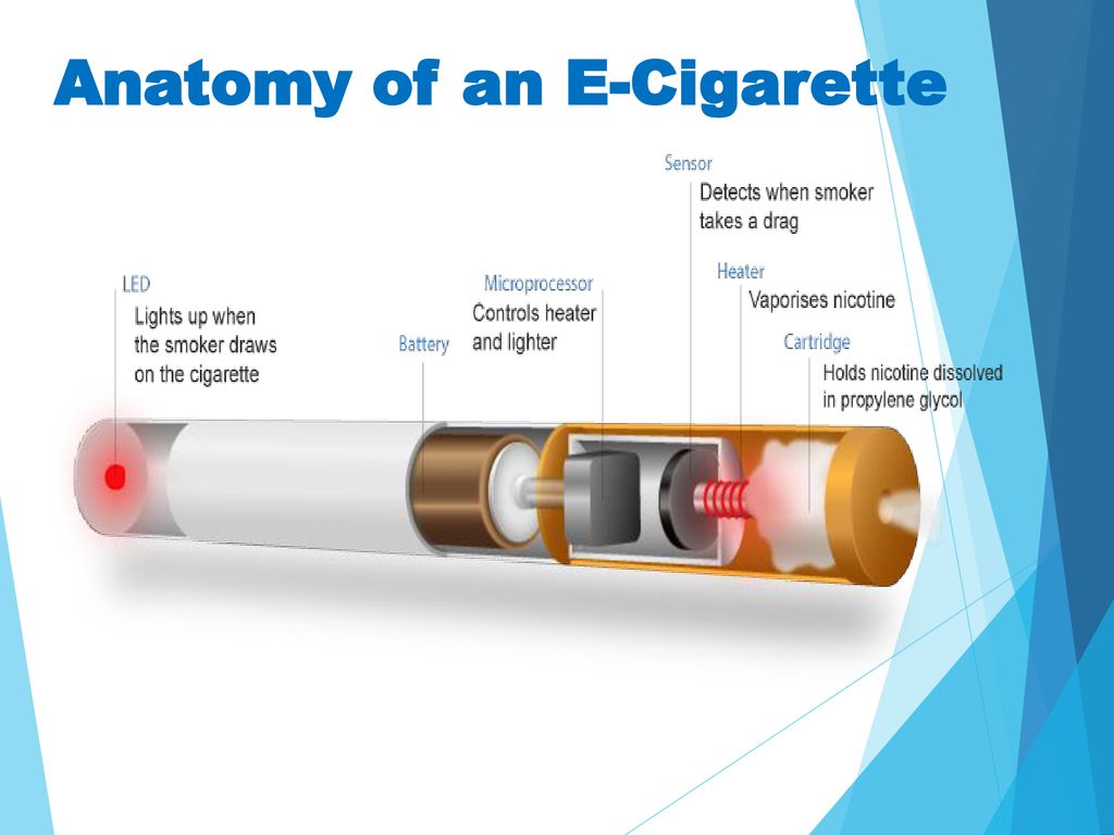 Electronic Cigarettes in the Indoor Environment ppt download